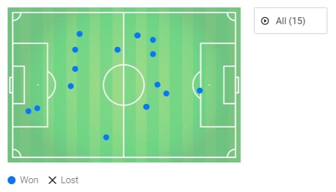 EFL Championship 2019/20: Leeds United vs Bristol City - tactical analysis tactics