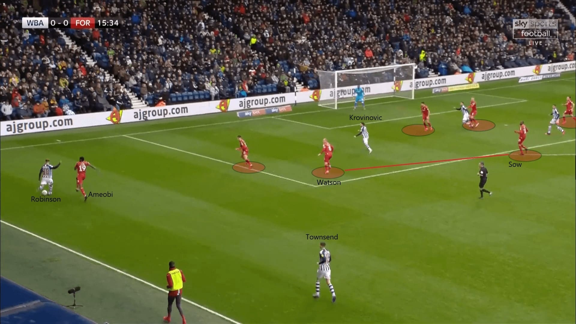 EFL Championship 2019/20: West Bromwich Albion vs Nottingham Forest - tactical analysis tactics