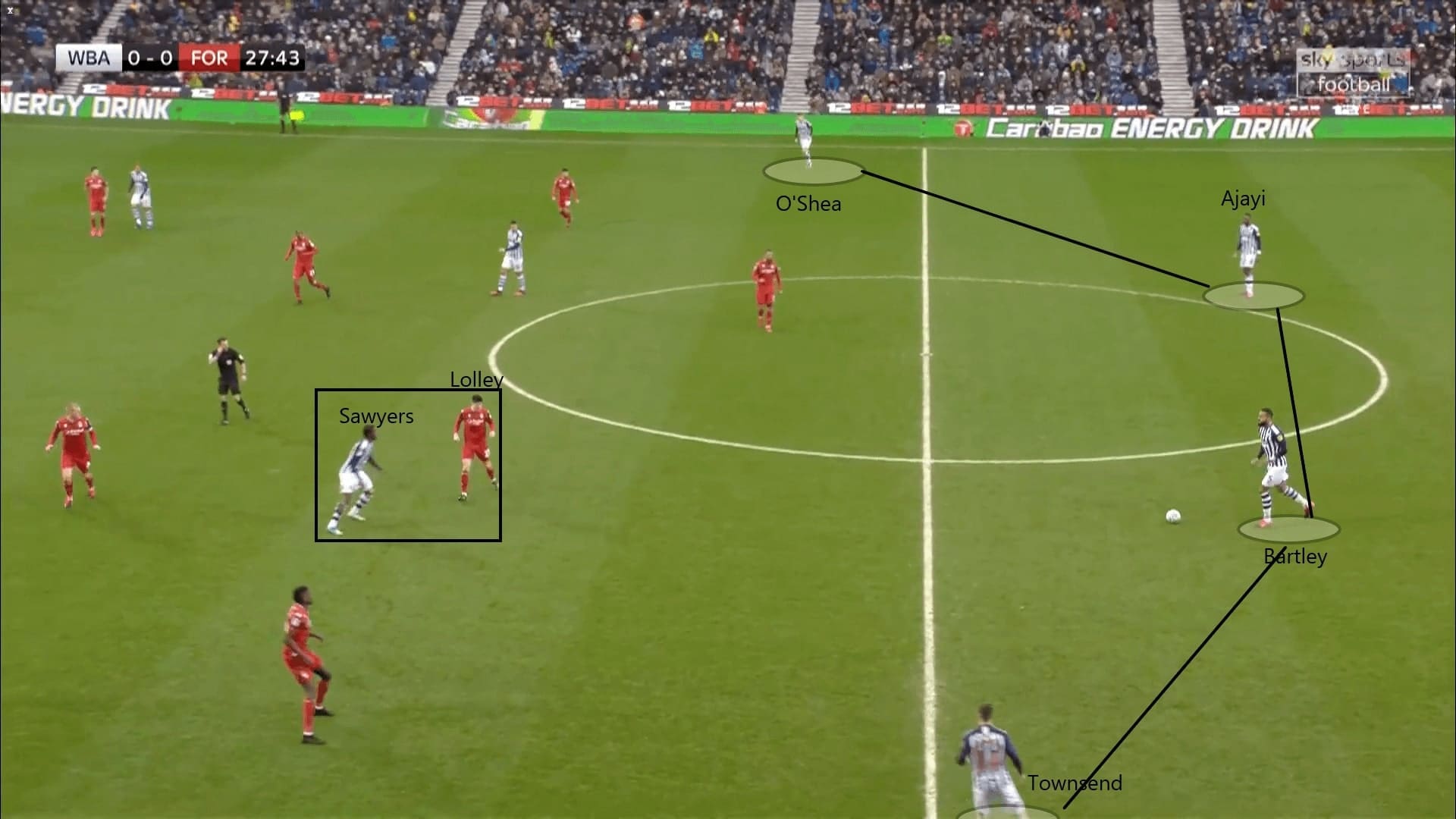 EFL Championship 2019/20: West Bromwich Albion vs Nottingham Forest - tactical analysis tactics