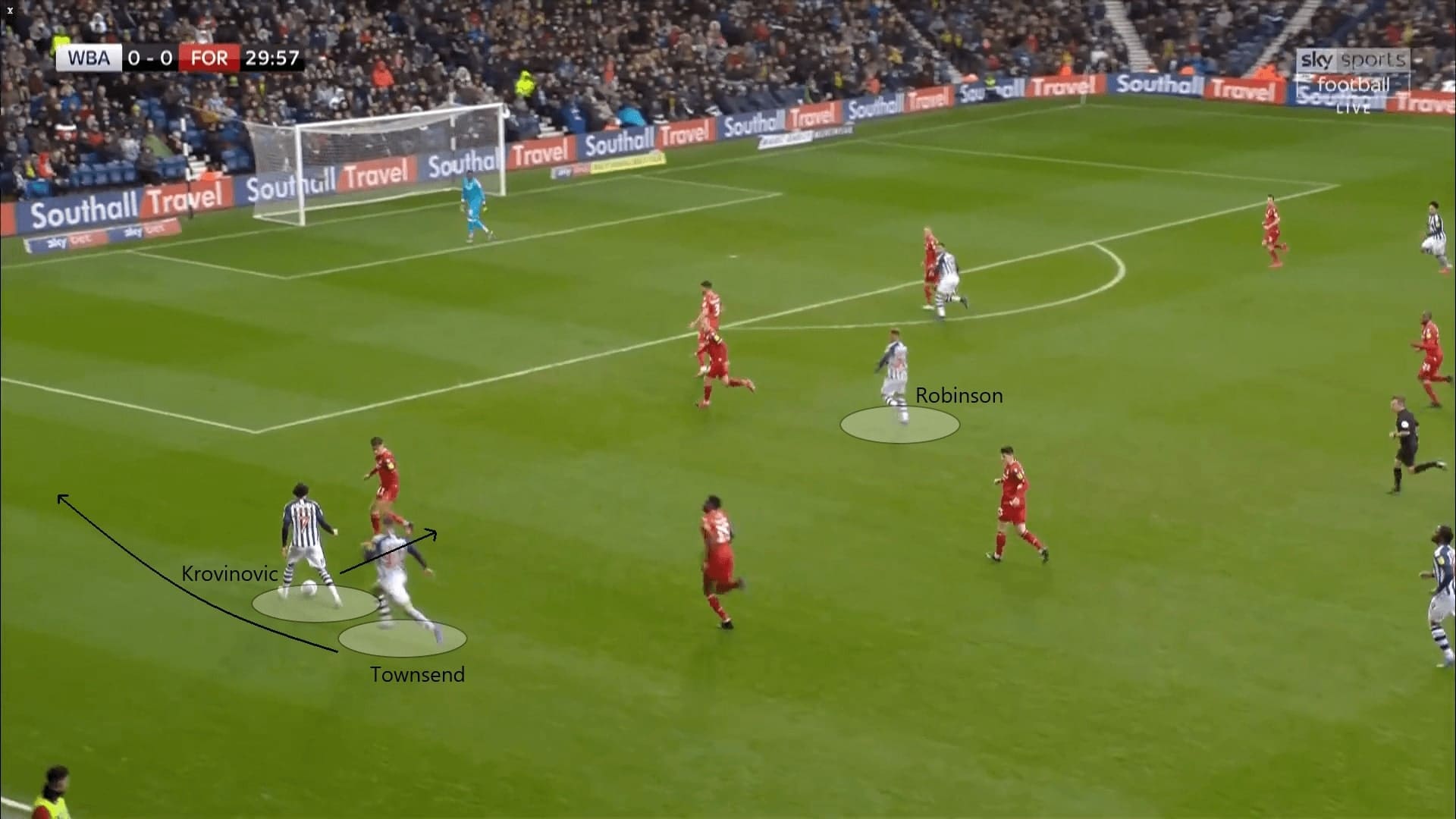 EFL Championship 2019/20: West Bromwich Albion vs Nottingham Forest - tactical analysis tactics