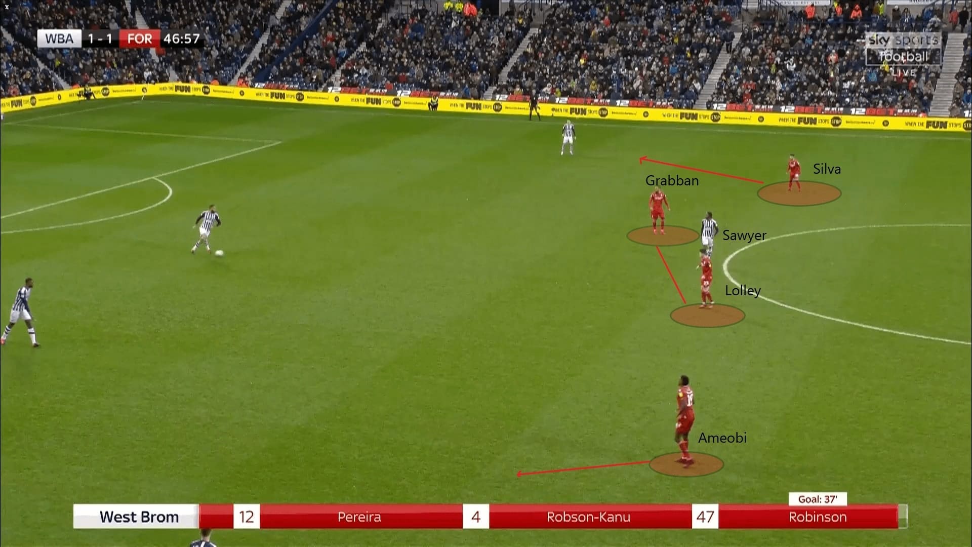 EFL Championship 2019/20: West Bromwich Albion vs Nottingham Forest - tactical analysis tactics