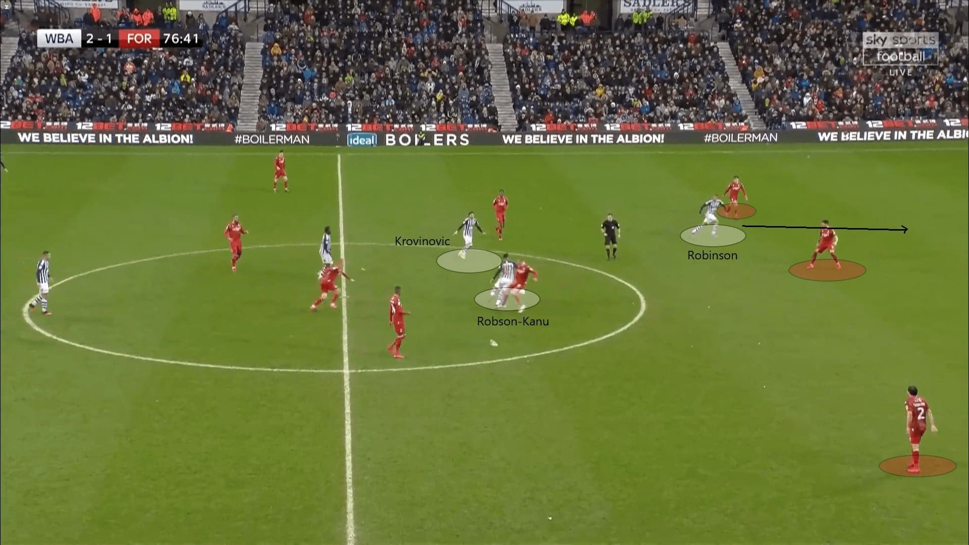 EFL Championship 2019/20: West Bromwich Albion vs Nottingham Forest - tactical analysis tactics