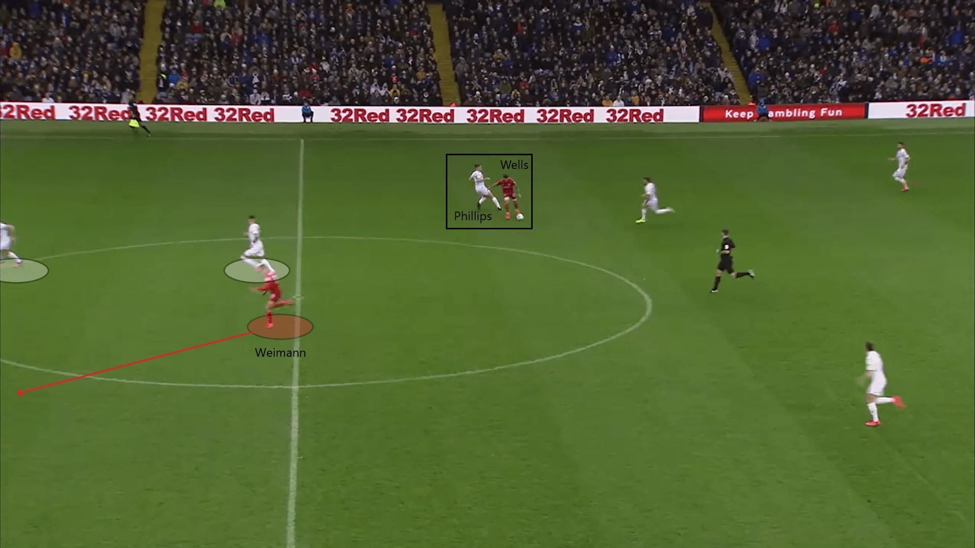 EFL Championship 2019/20: Leeds United vs Bristol City - tactical analysis tactics