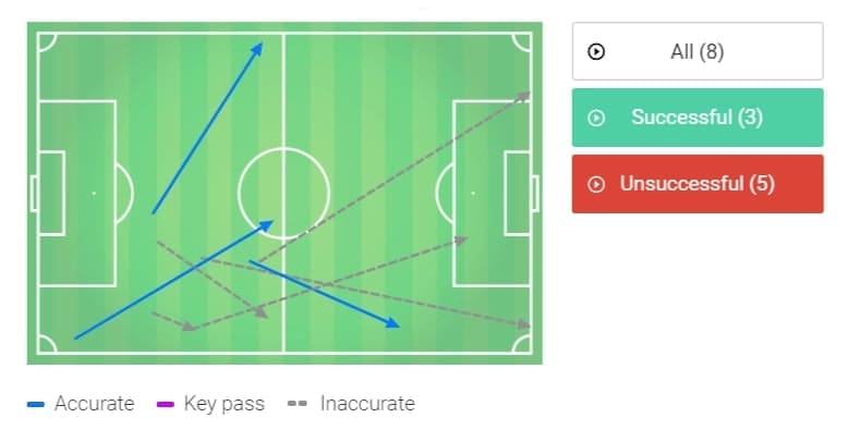 EFL Championship 2019/20: West Bromwich Albion vs Nottingham Forest - tactical analysis tactics