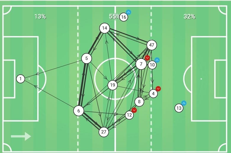 EFL Championship 2019/20: West Bromwich Albion vs Nottingham Forest - tactical analysis tactics