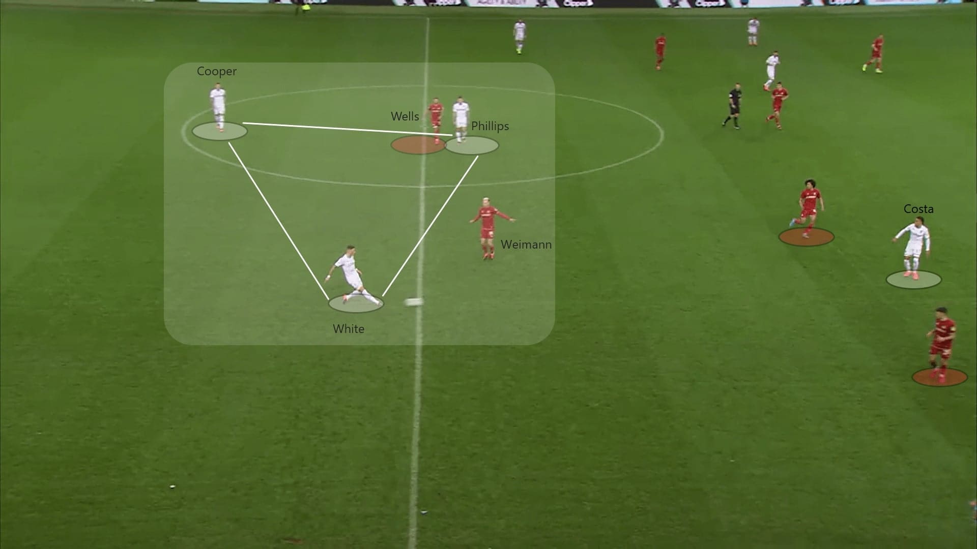 EFL Championship 2019/20: Leeds United vs Bristol City - tactical analysis tactics