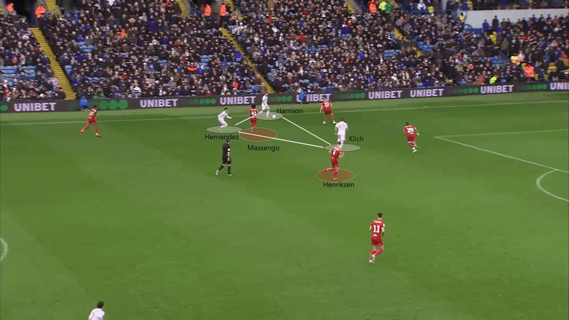 EFL Championship 2019/20: Leeds United vs Bristol City - tactical analysis tactics