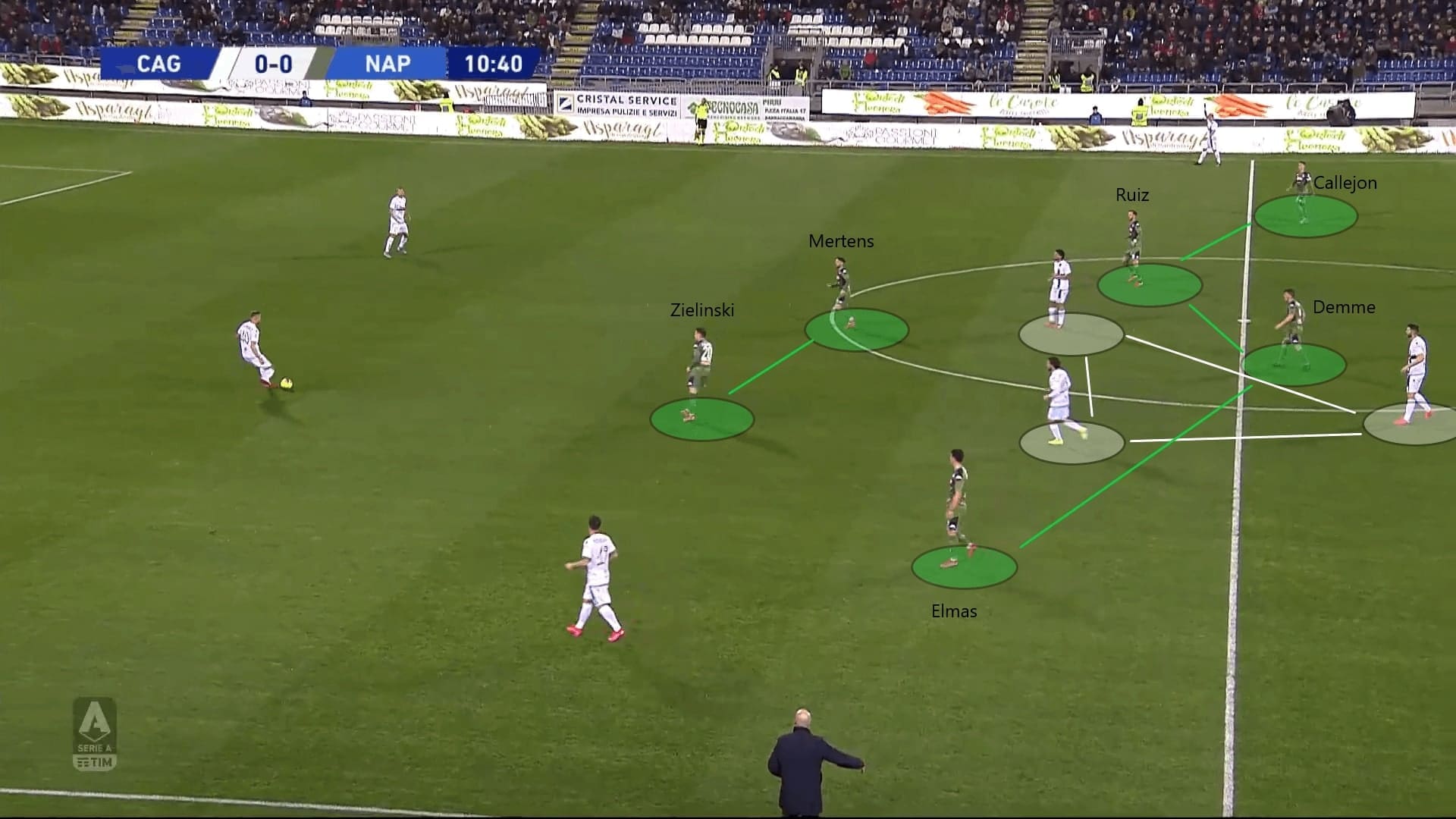 Serie A 2019/20: Cagliari vs Napoli - tactical analysis tactics