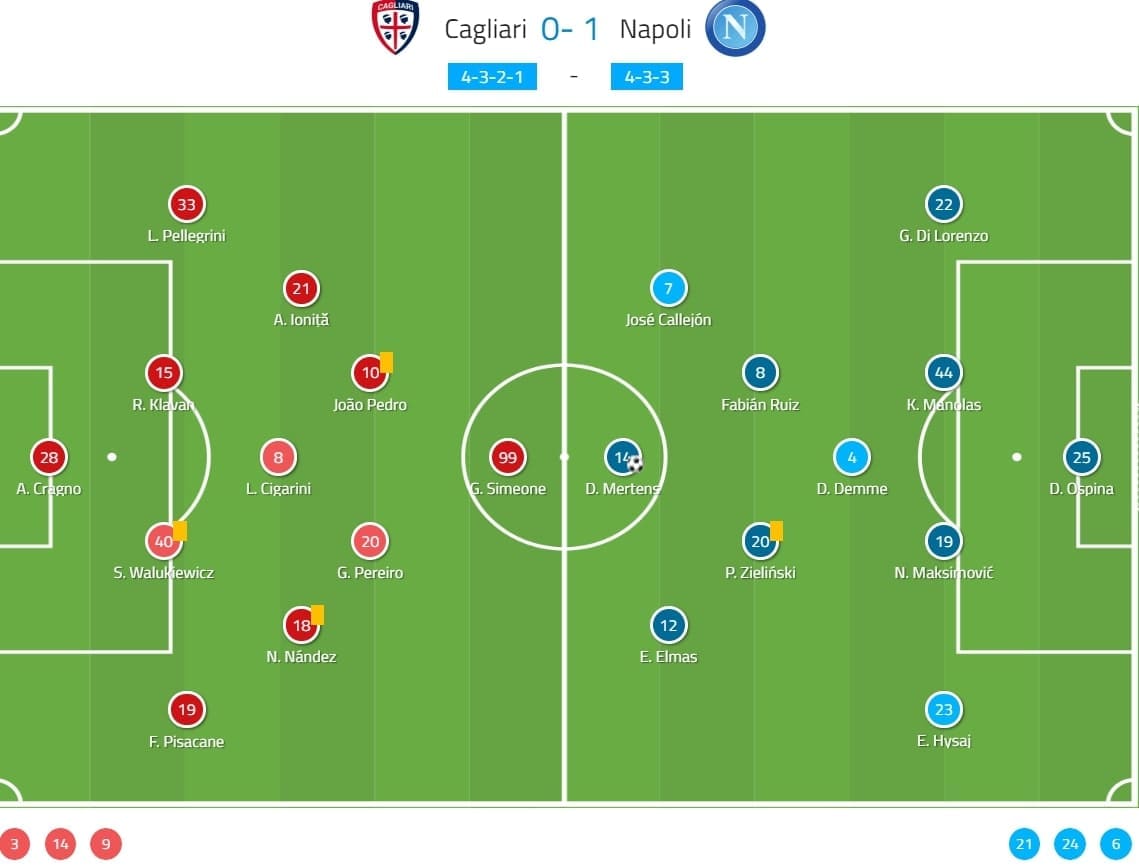 Serie A 2019/20: Cagliari vs Napoli - tactical analysis tactics