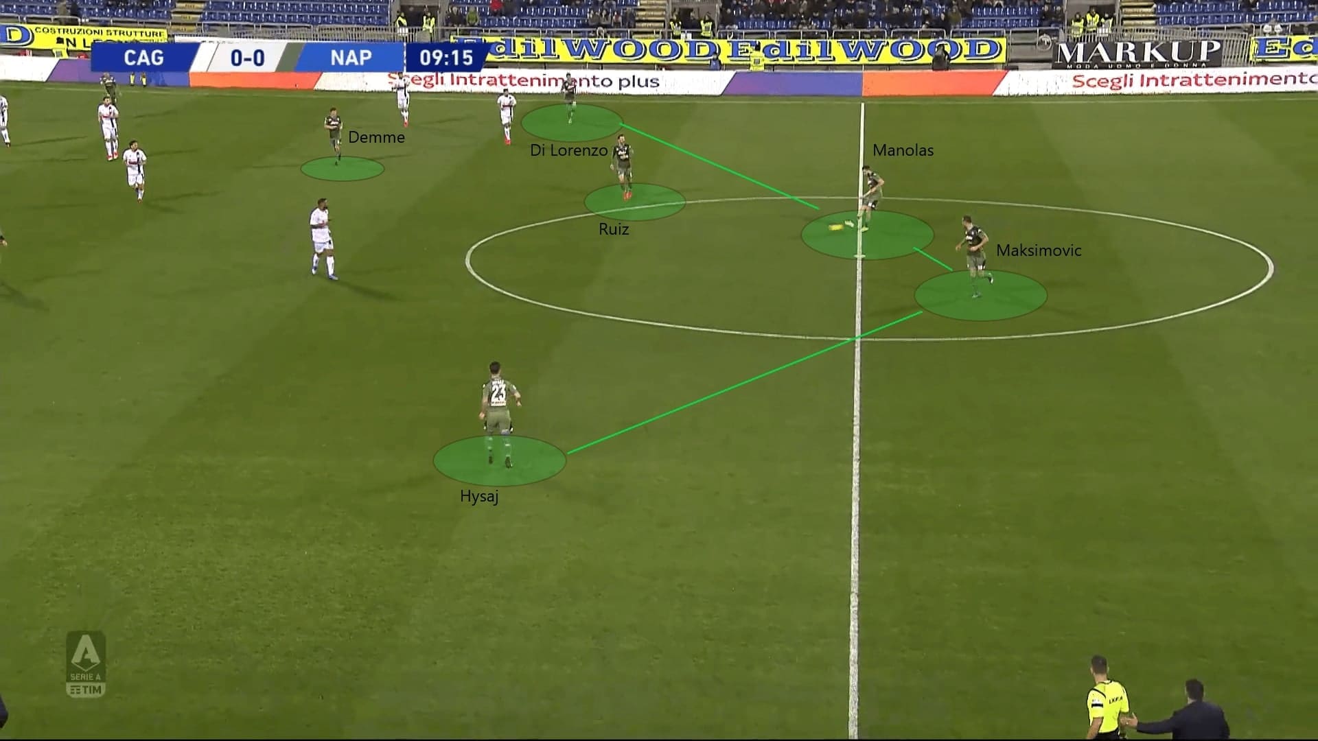 Serie A 2019/20: Cagliari vs Napoli - tactical analysis tactics