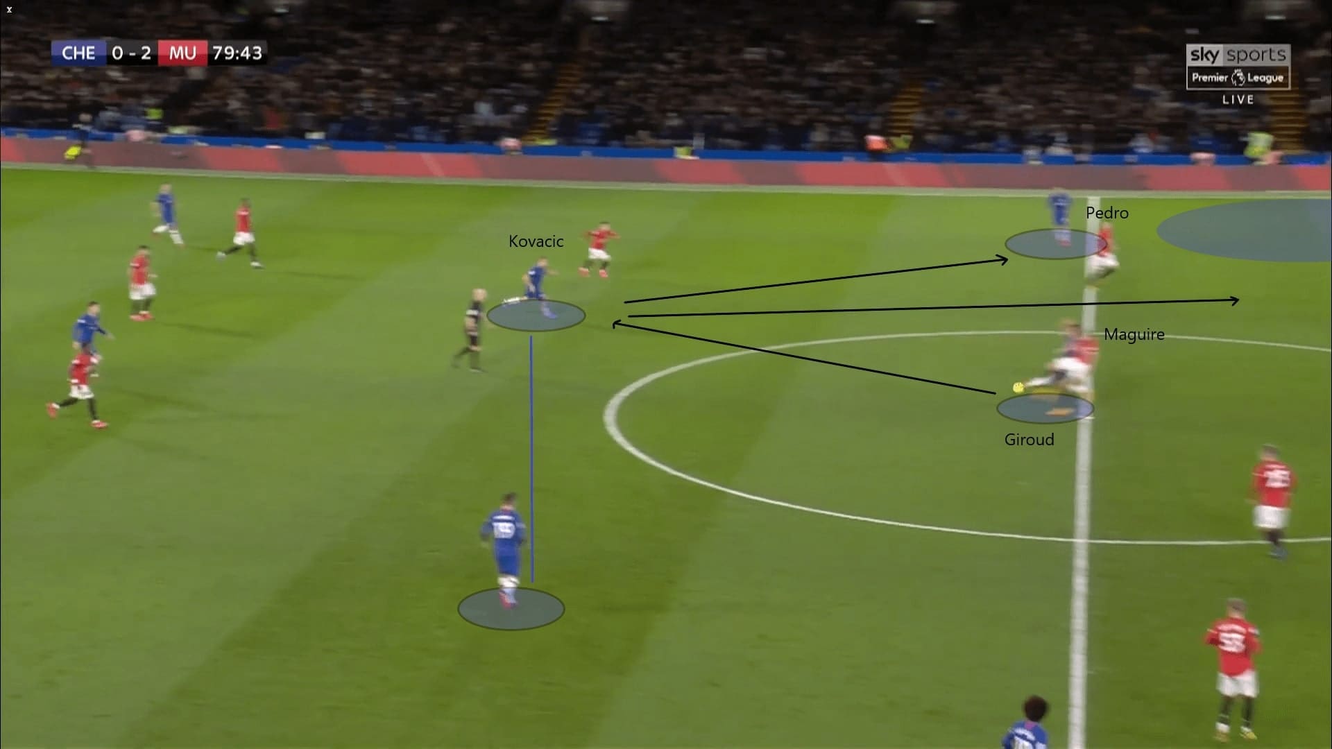 Premier League 2019/20: Chelsea vs Manchester United - tactical analysis tactics