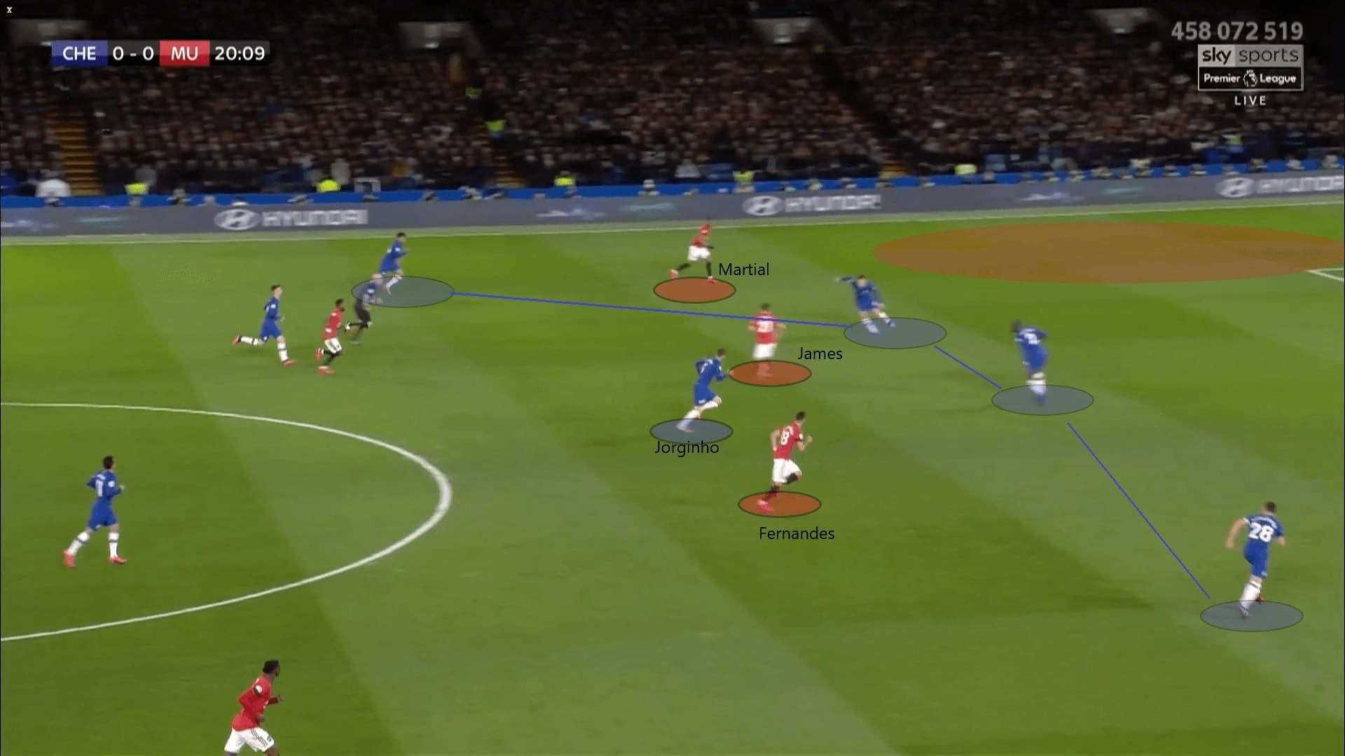 Premier League 2019/20: Chelsea vs Manchester United - tactical analysis tactics