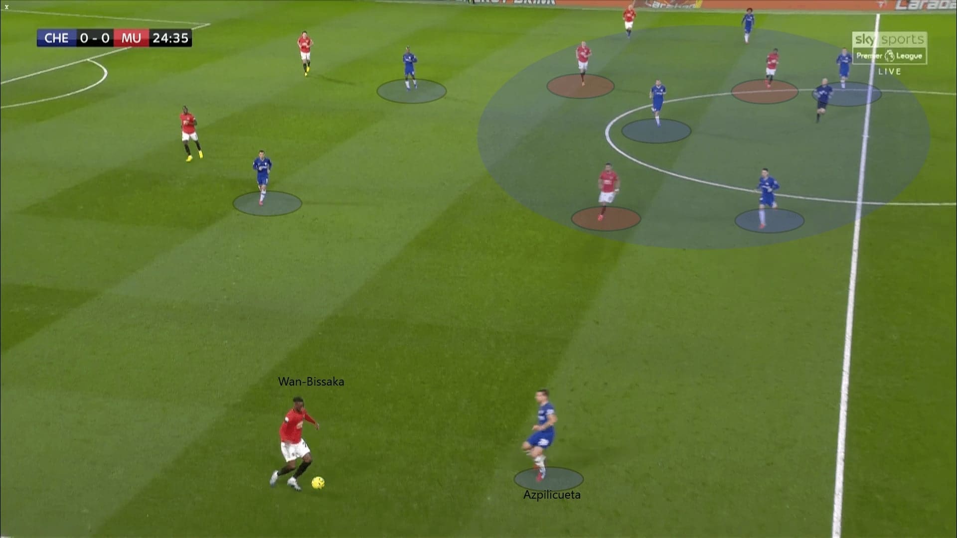 Premier League 2019/20: Chelsea vs Manchester United - tactical analysis tactics