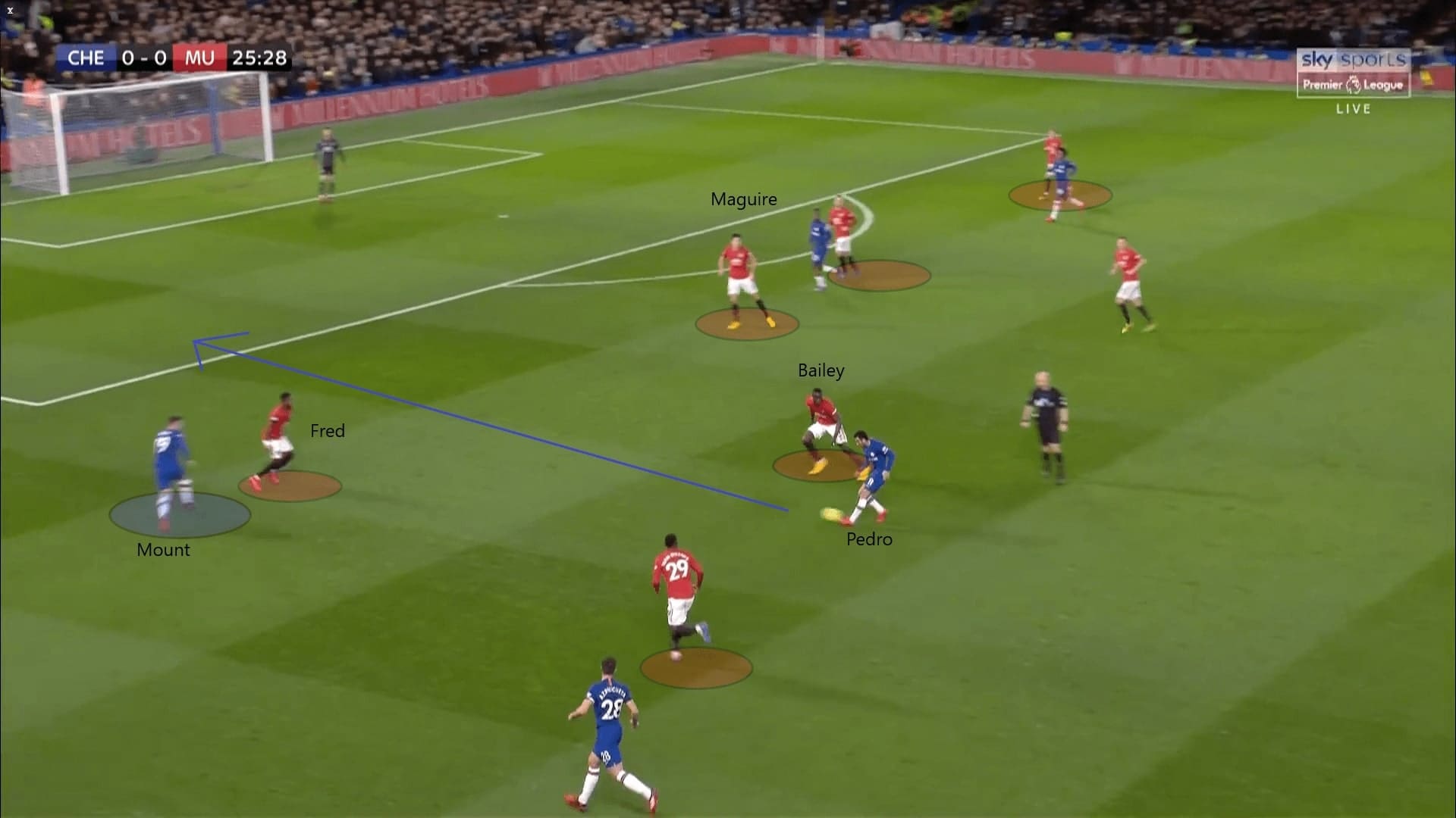 Premier League 2019/20: Chelsea vs Manchester United - tactical analysis tactics