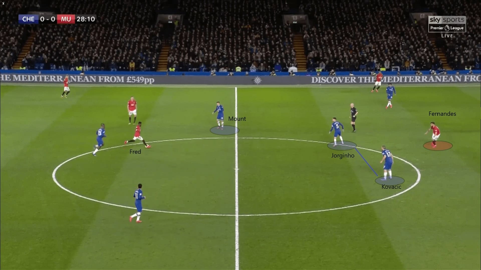 Premier League 2019/20: Chelsea vs Manchester United - tactical analysis tactics