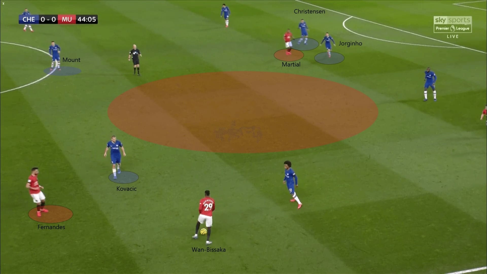 Premier League 2019/20: Chelsea vs Manchester United - tactical analysis tactics