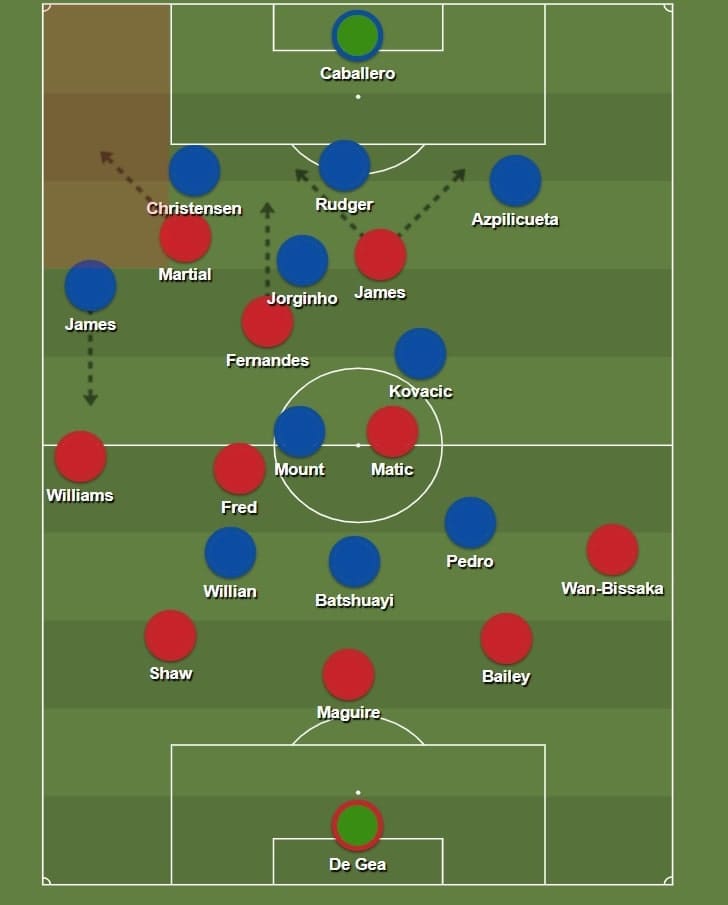 Premier League 2019/20: Chelsea vs Manchester United - tactical analysis tactics