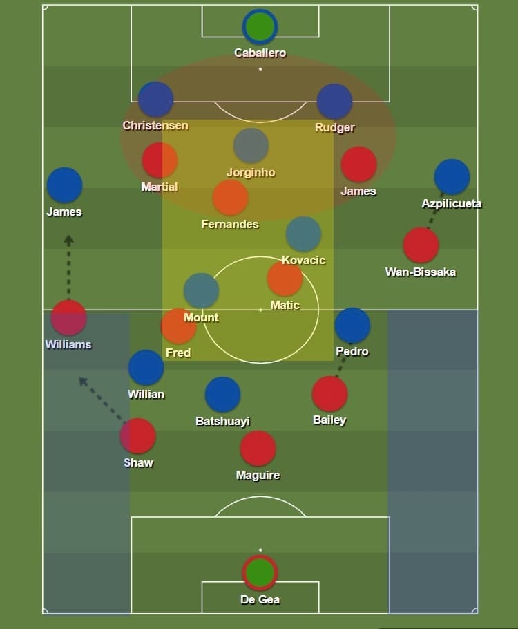 Premier League 2019/20: Chelsea vs Manchester United - tactical analysis tactics