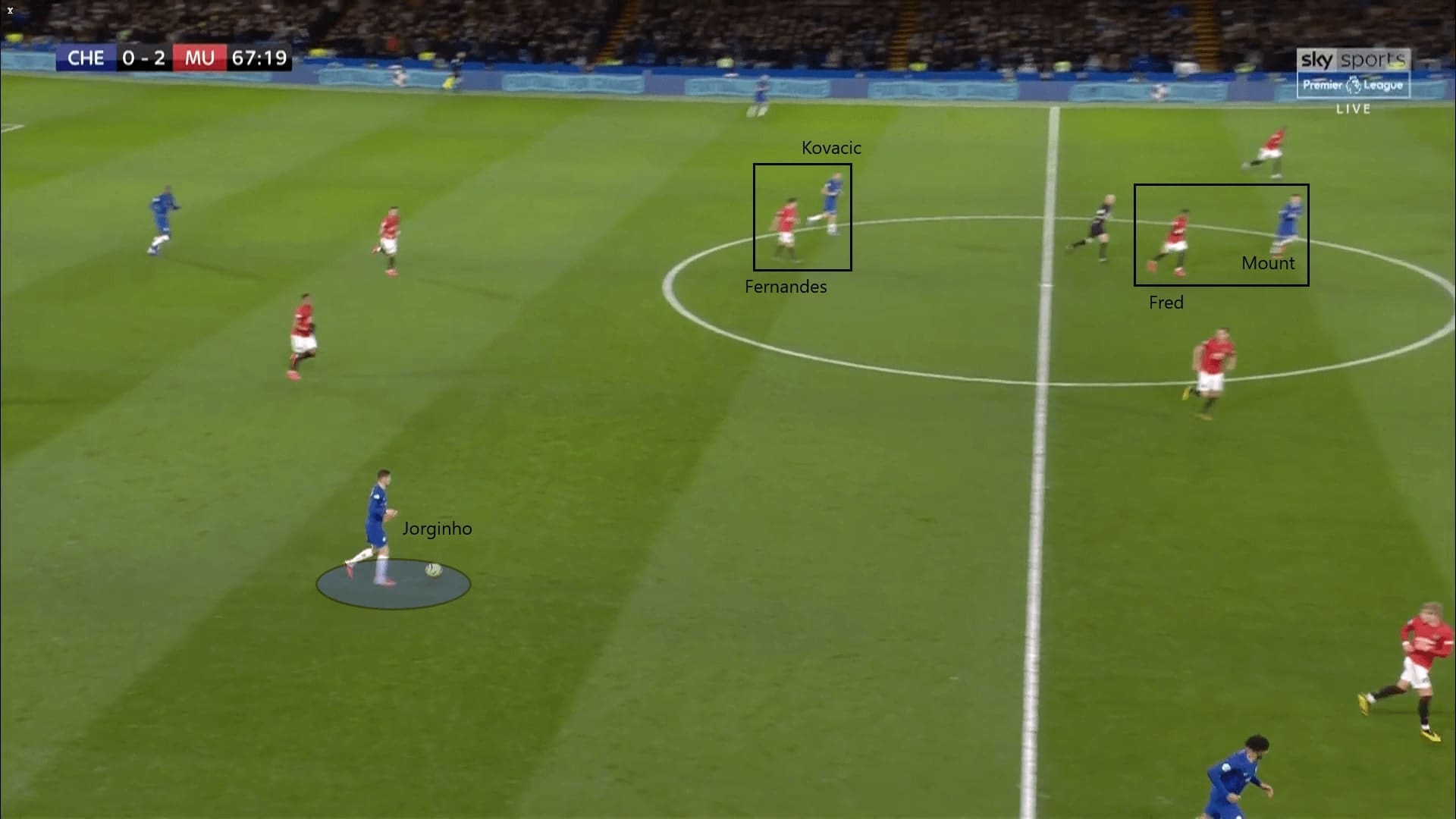 Premier League 2019/20: Chelsea vs Manchester United - tactical analysis tactics