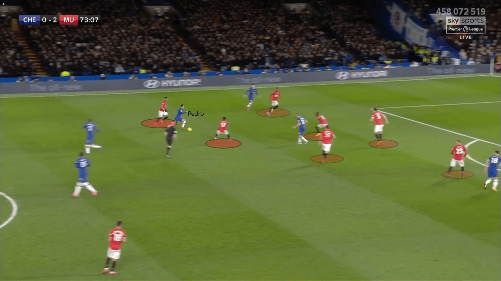 Premier League 2019/20: Chelsea vs Manchester United - tactical analysis tactics