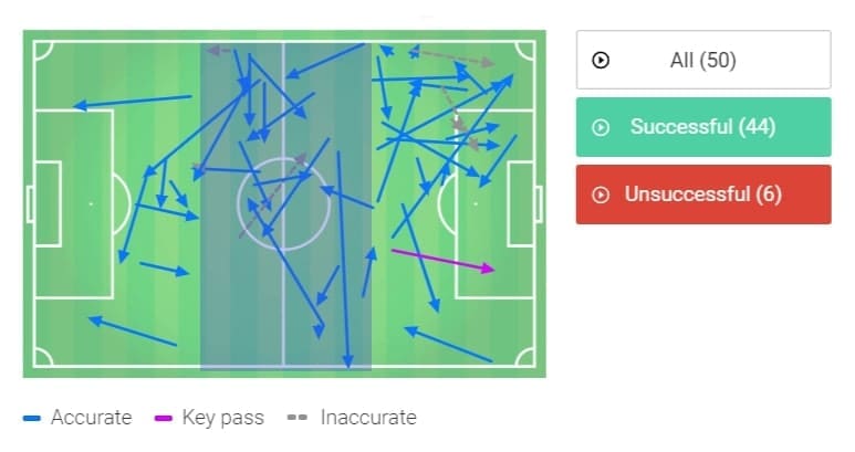 Premier League 2019/20: Chelsea vs Manchester United - tactical analysis tactics