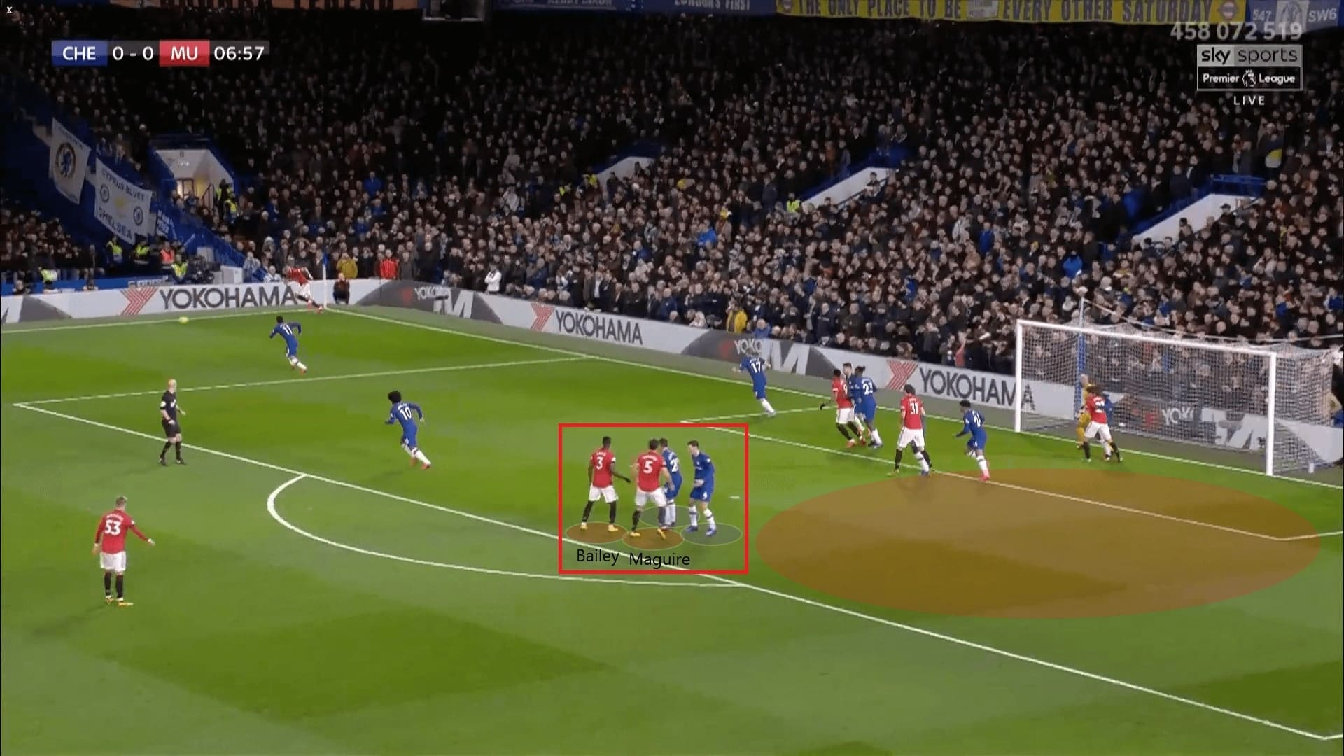 Premier League 2019/20: Chelsea vs Manchester United - tactical analysis tactics