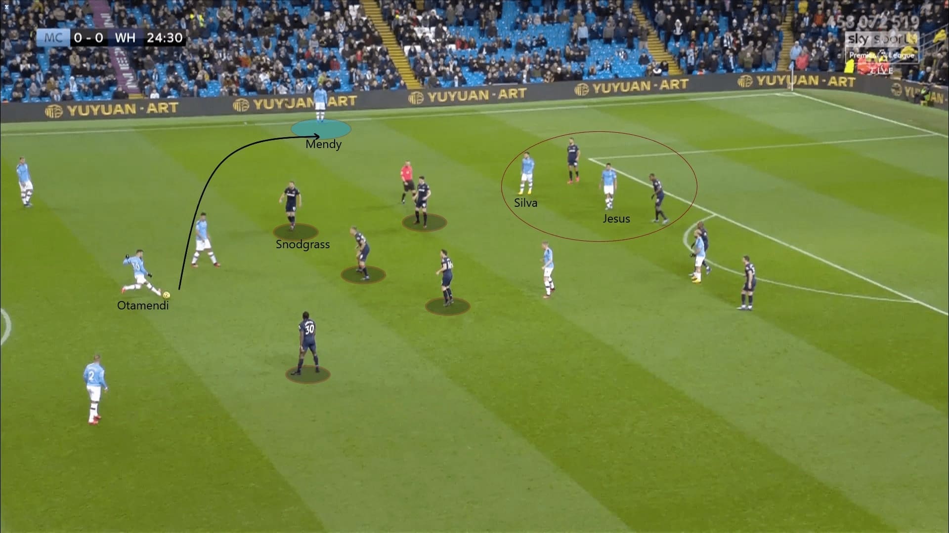 Premier League 2019/20: Manchester City vs West Ham - tactical analysis tactics