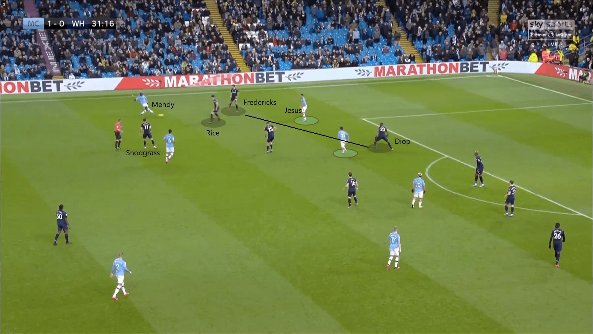 Premier League 2019/20: Manchester City vs West Ham - tactical analysis tactics