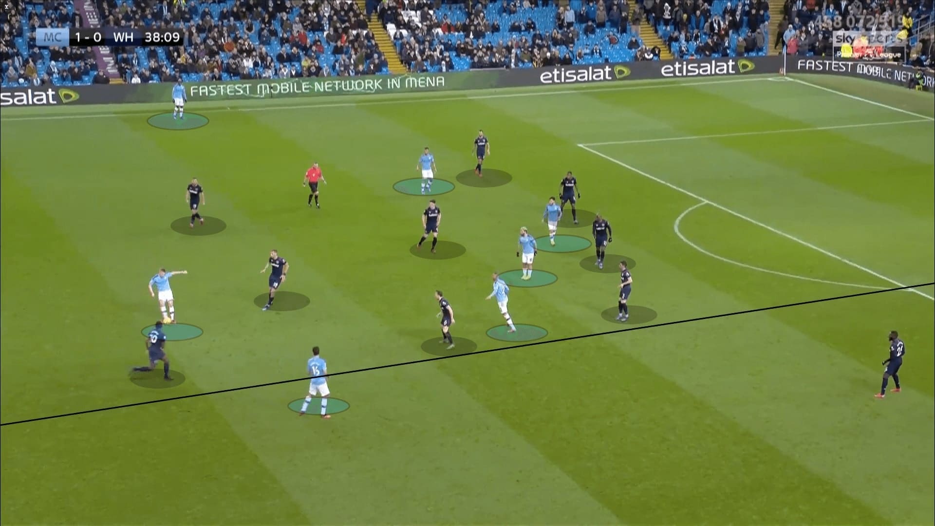 Premier League 2019/20: Manchester City vs West Ham - tactical analysis tactics