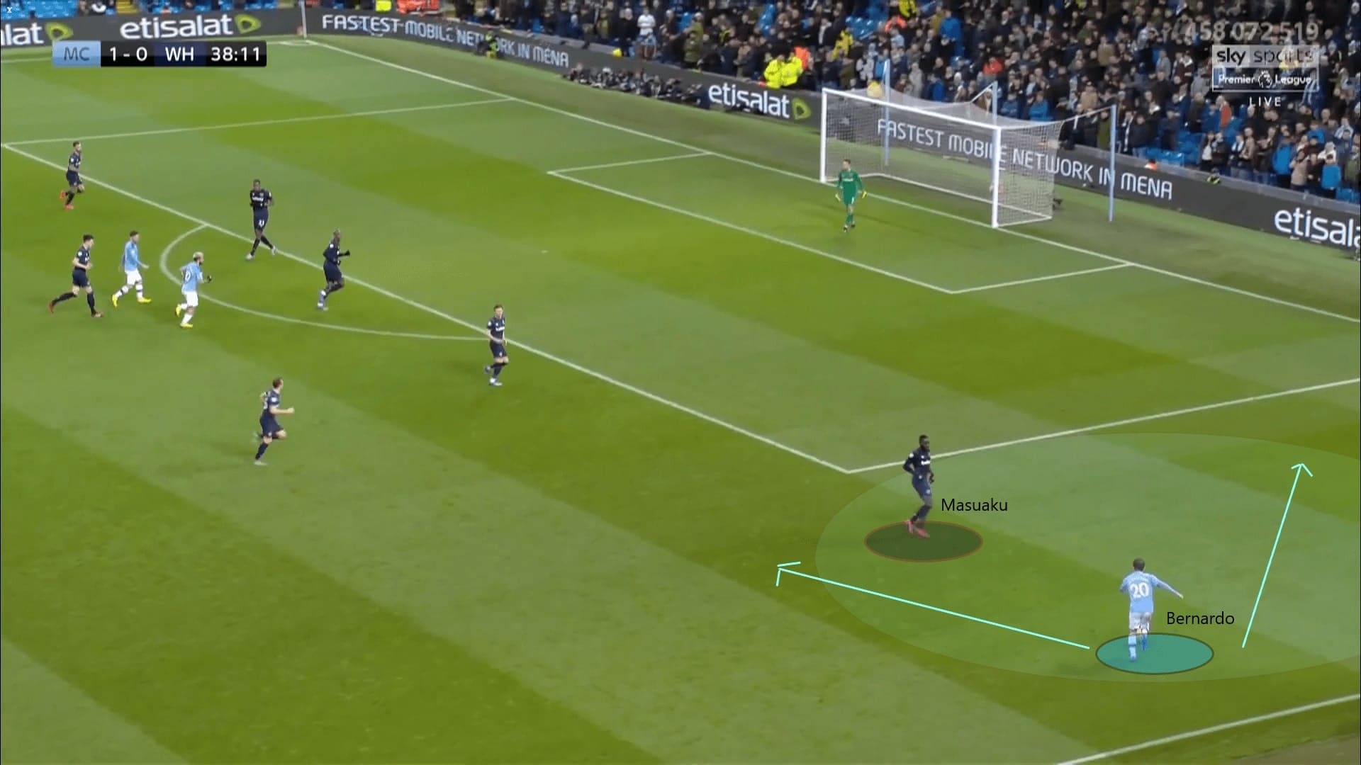 Premier League 2019/20: Manchester City vs West Ham - tactical analysis tactics