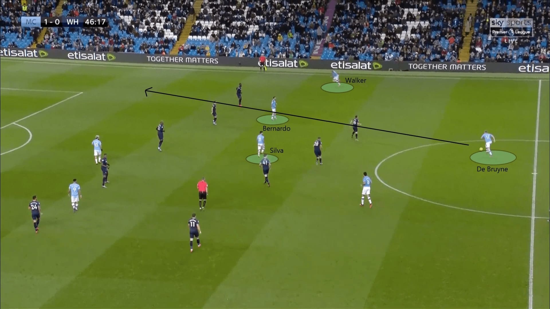 Premier League 2019/20: Manchester City vs West Ham - tactical analysis tactics