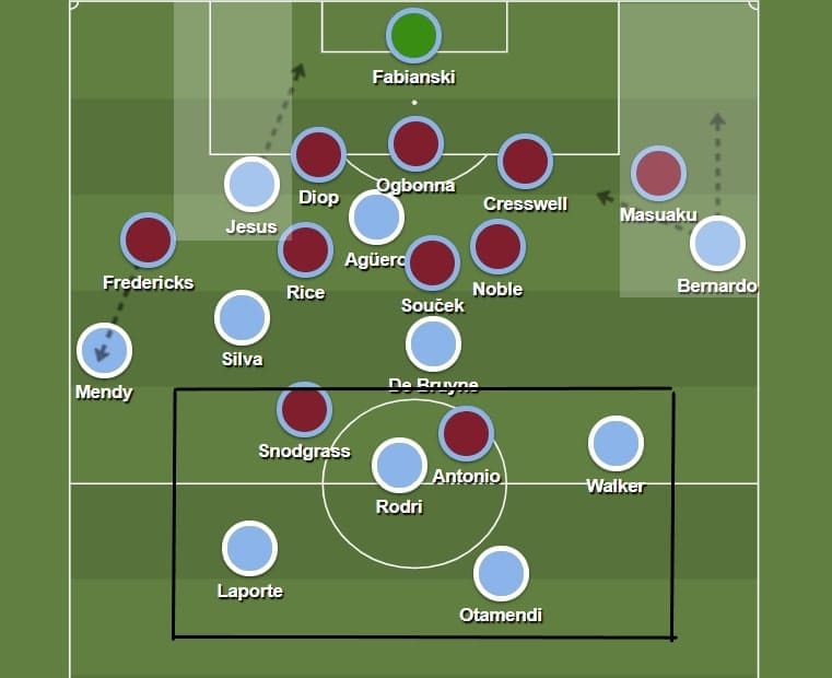 Premier League 2019/20: Manchester City vs West Ham - tactical analysis tactics