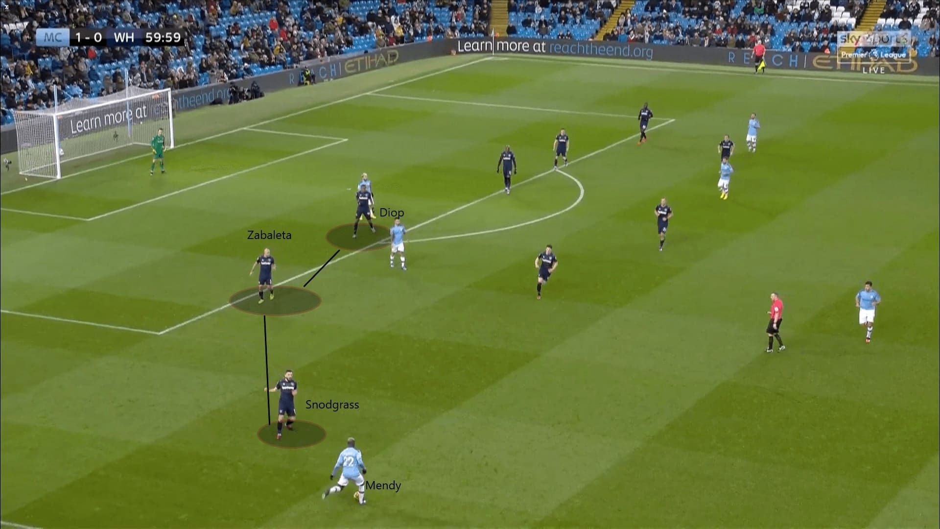 Premier League 2019/20: Manchester City vs West Ham - tactical analysis tactics