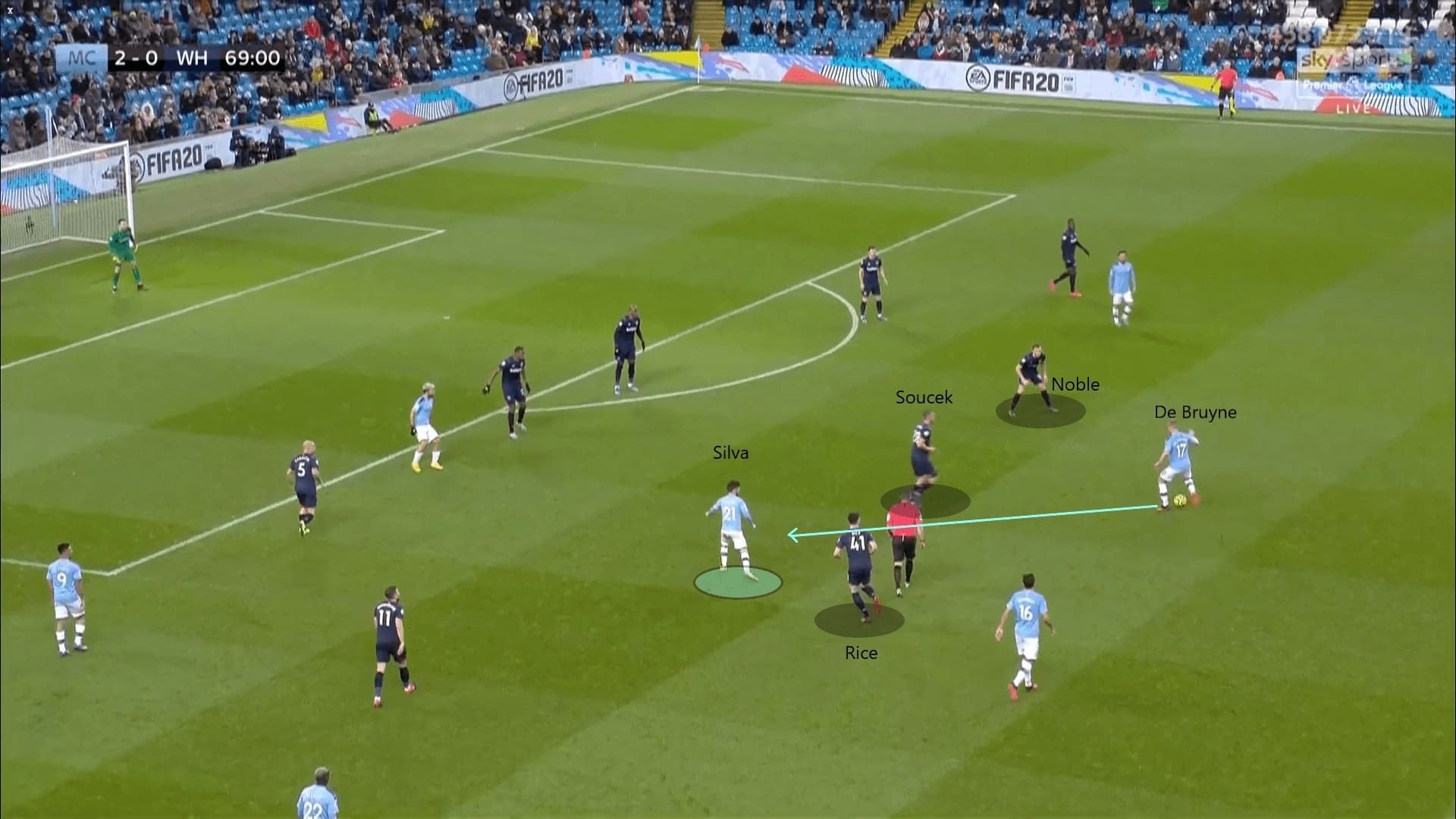 Premier League 2019/20: Manchester City vs West Ham - tactical analysis tactics