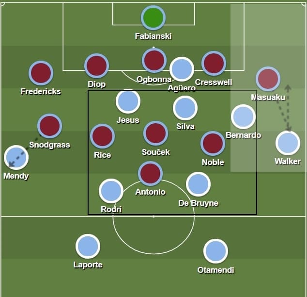 Premier League 2019/20: Manchester City vs West Ham - tactical analysis tactics