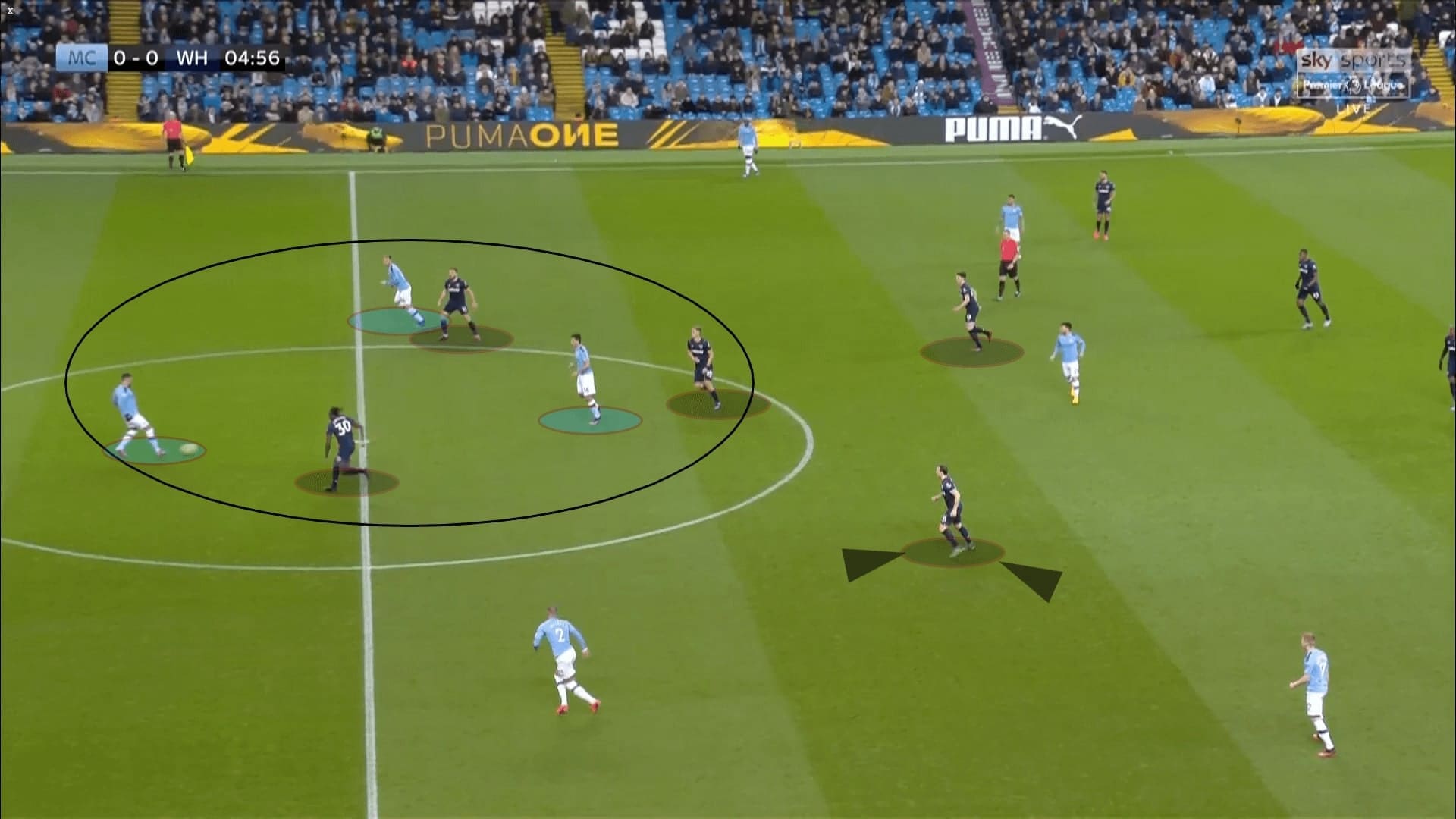 Premier League 2019/20: Manchester City vs West Ham - tactical analysis tactics