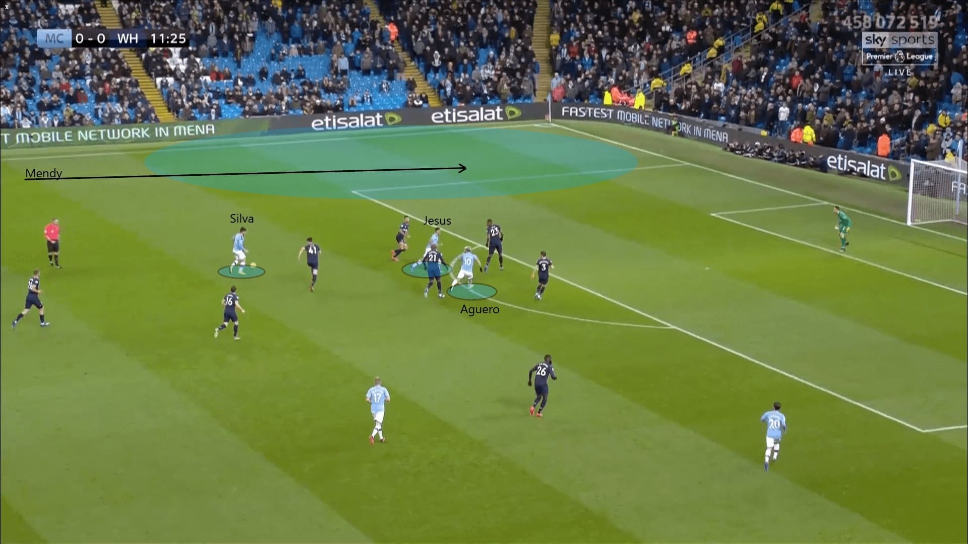 Premier League 2019/20: Manchester City vs West Ham - tactical analysis tactics