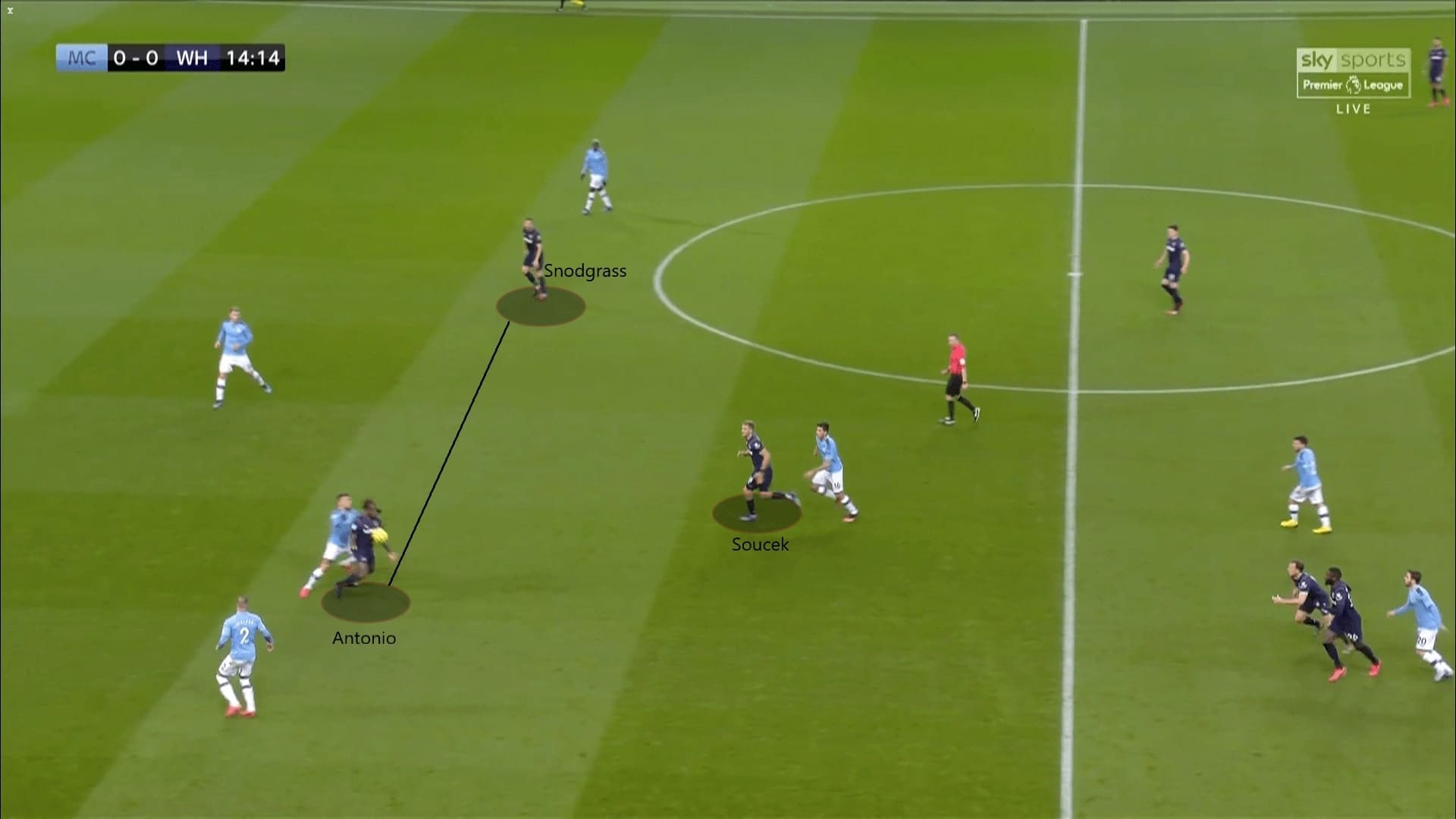 Premier League 2019/20: Manchester City vs West Ham - tactical analysis tactics