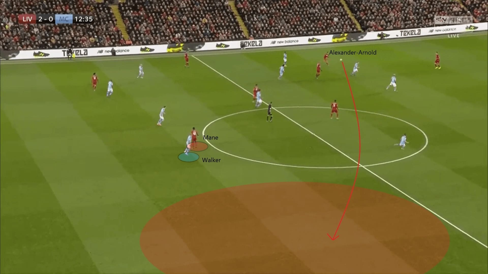 UEFA Champions League 2019/20: Real Madrid vs Manchester City - tactical preview on how can Madrid attack flanks tactics