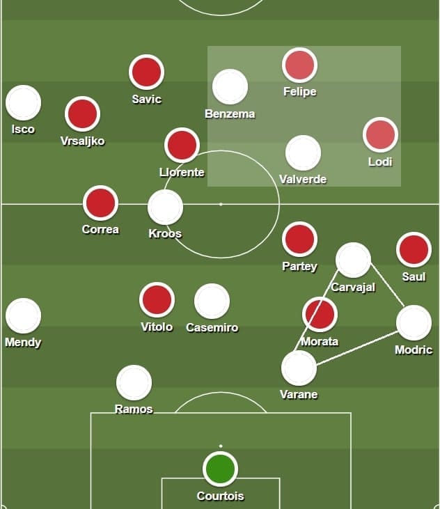 UEFA Champions League 2019/20: Real Madrid vs Manchester City - tactical preview on how can Madrid attack flanks tactics