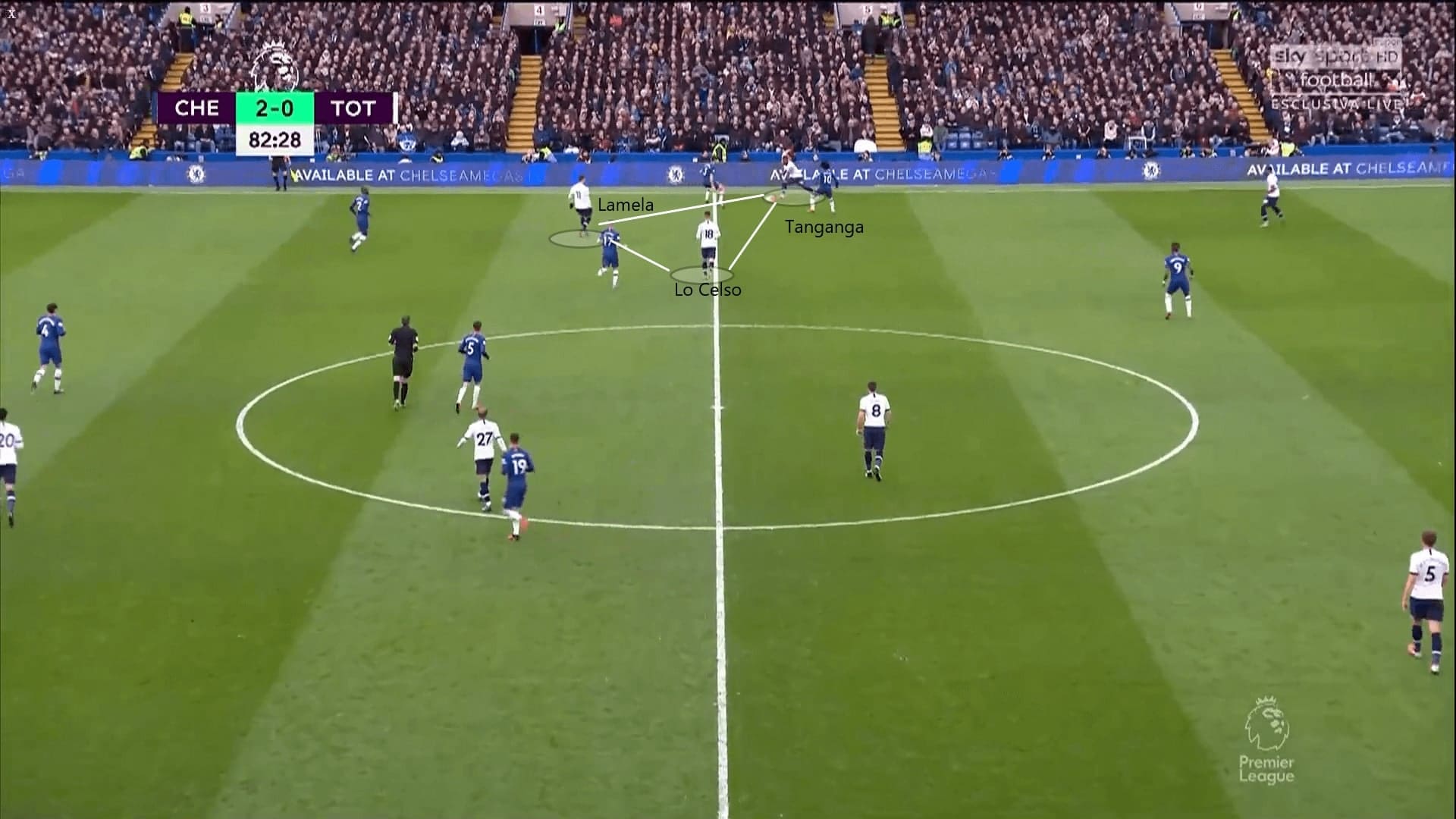 Premier League 2019/20: Chelsea vs Tottenham - tactical analysis tactics