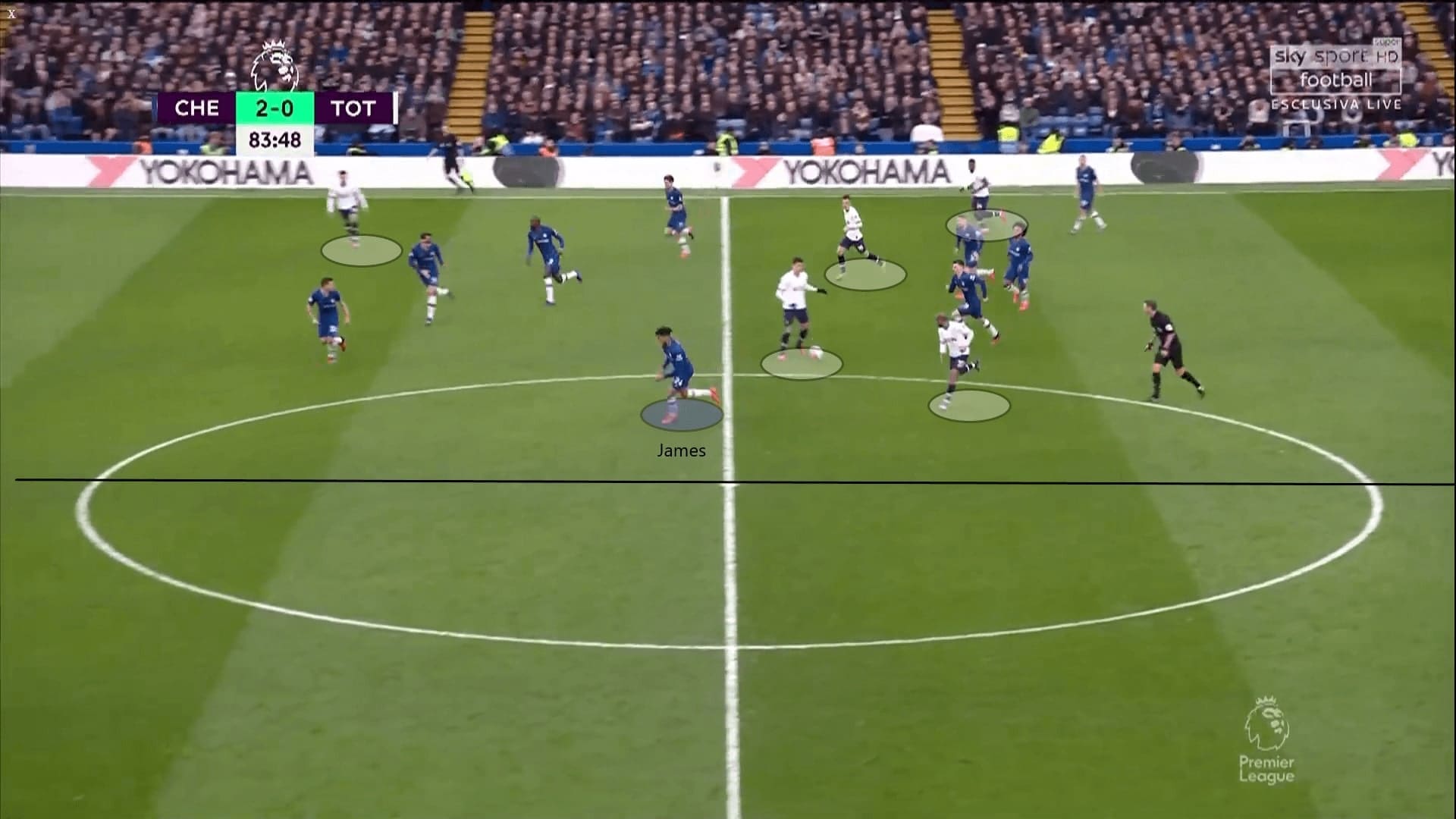 Premier League 2019/20: Chelsea vs Tottenham - tactical analysis tactics