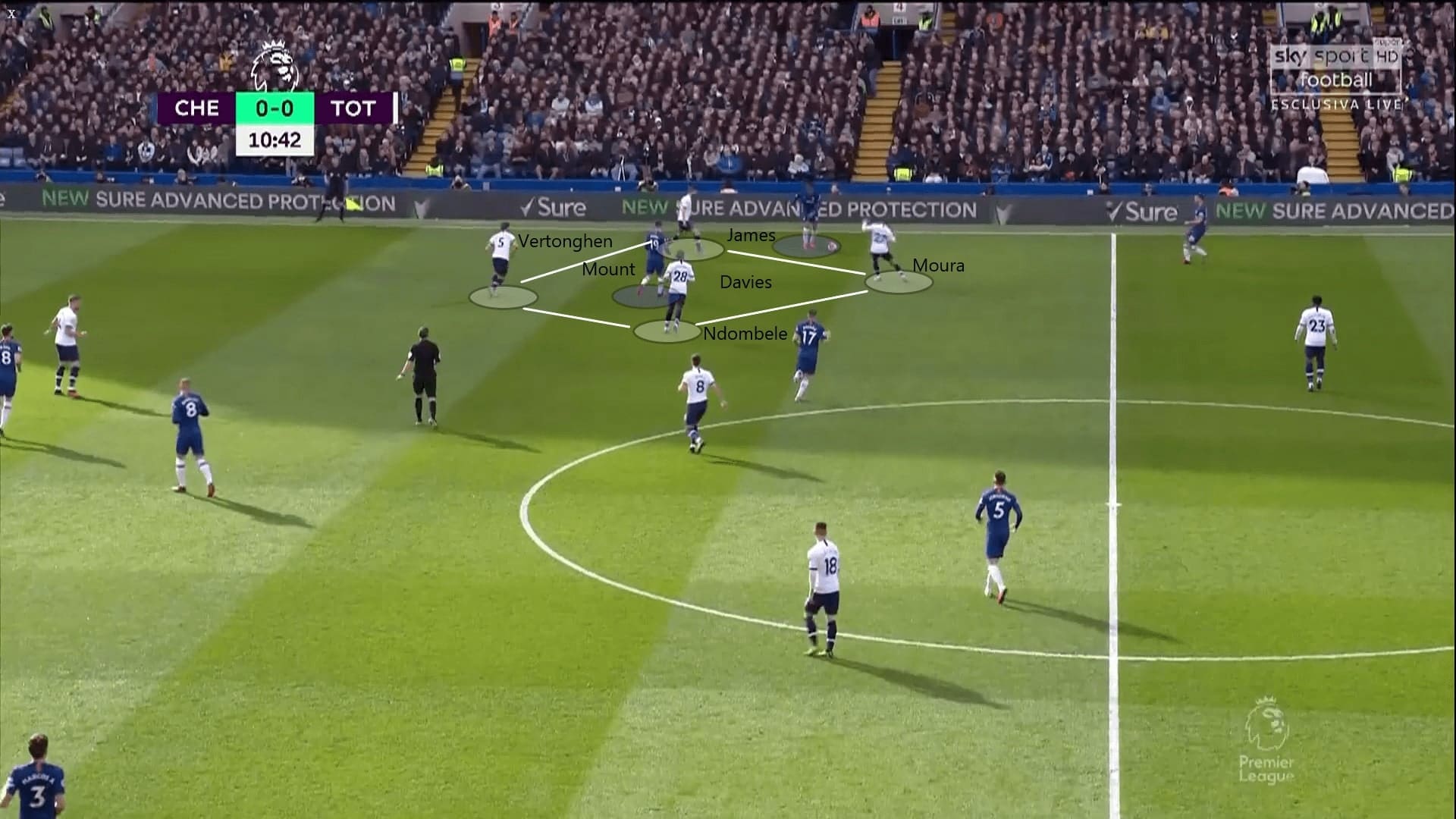 Premier League 2019/20: Chelsea vs Tottenham - tactical analysis tactics