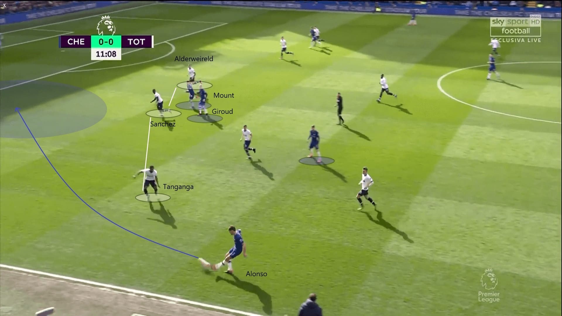 Premier League 2019/20: Chelsea vs Tottenham - tactical analysis tactics