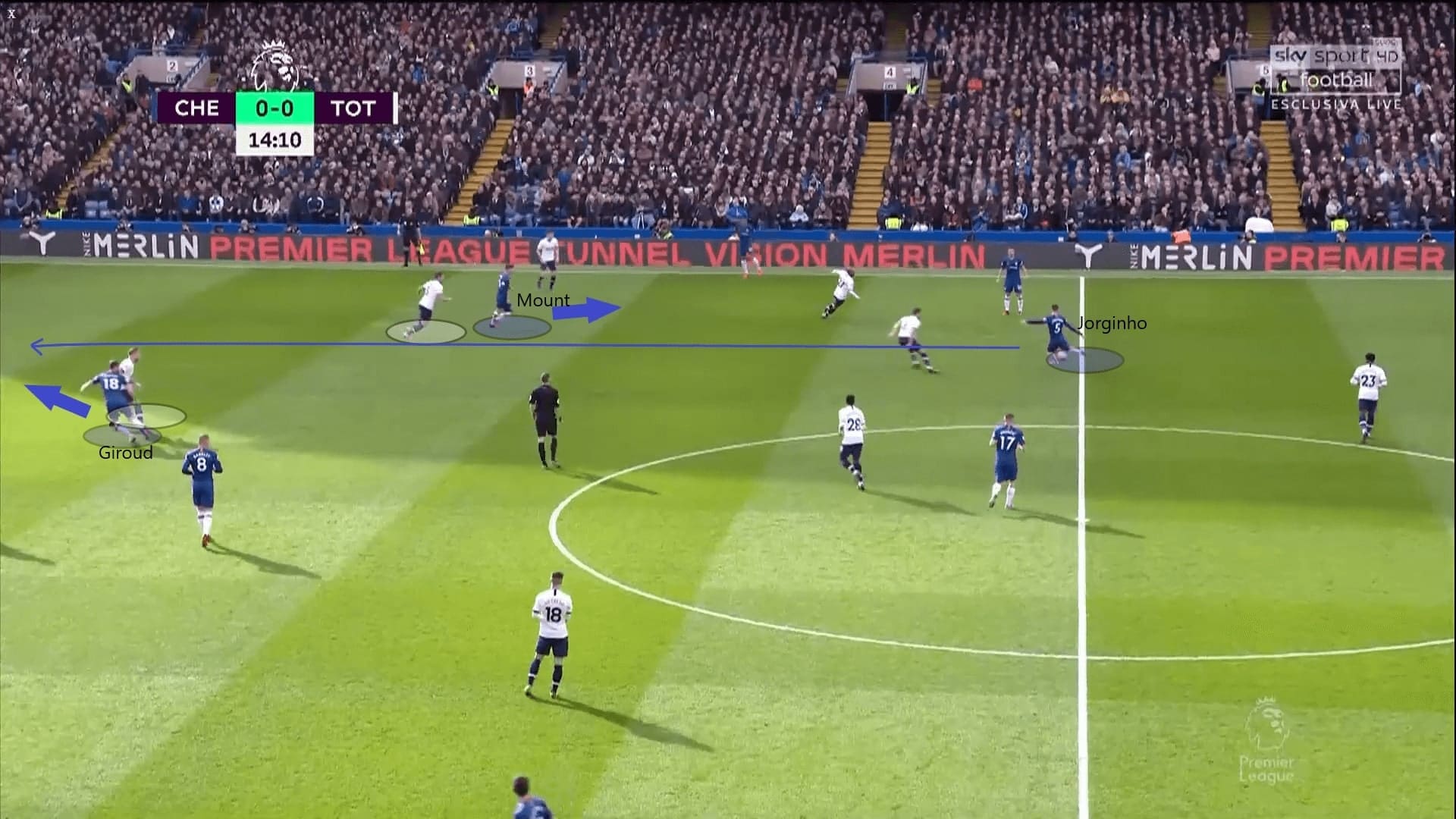 Premier League 2019/20: Chelsea vs Tottenham - tactical analysis tactics