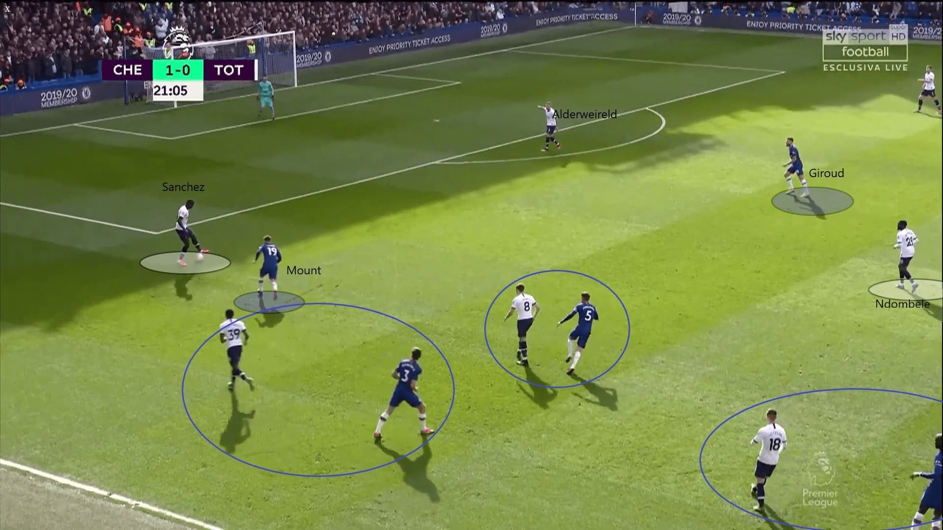 Premier League 2019/20: Chelsea vs Tottenham - tactical analysis tactics