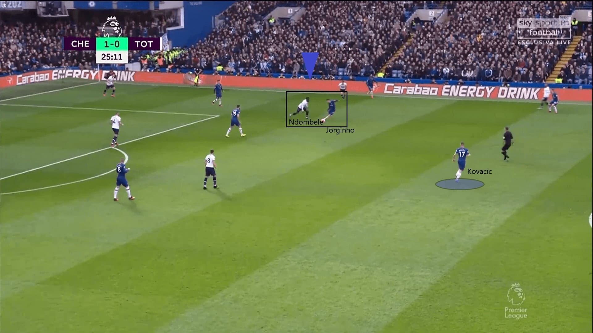 Premier League 2019/20: Chelsea vs Tottenham - tactical analysis tactics