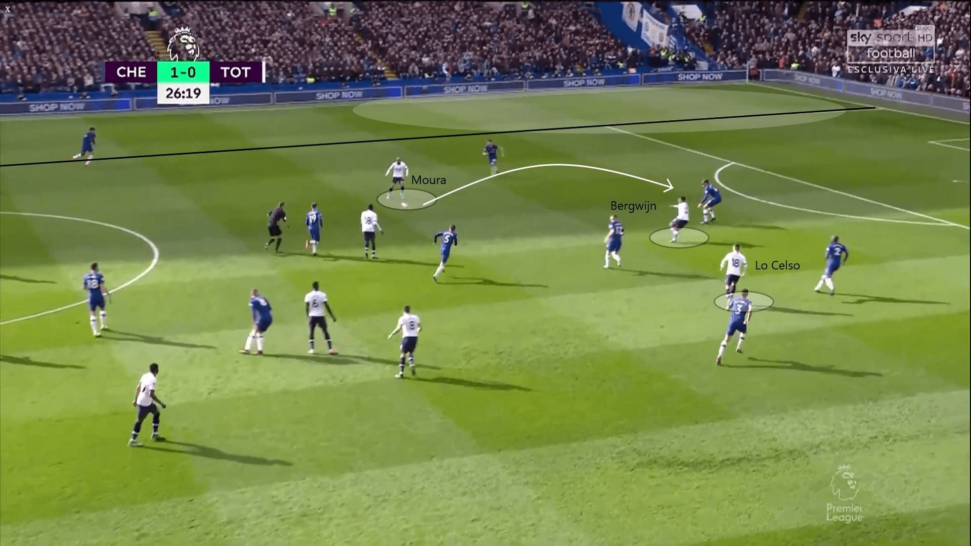 Premier League 2019/20: Chelsea vs Tottenham - tactical analysis tactics