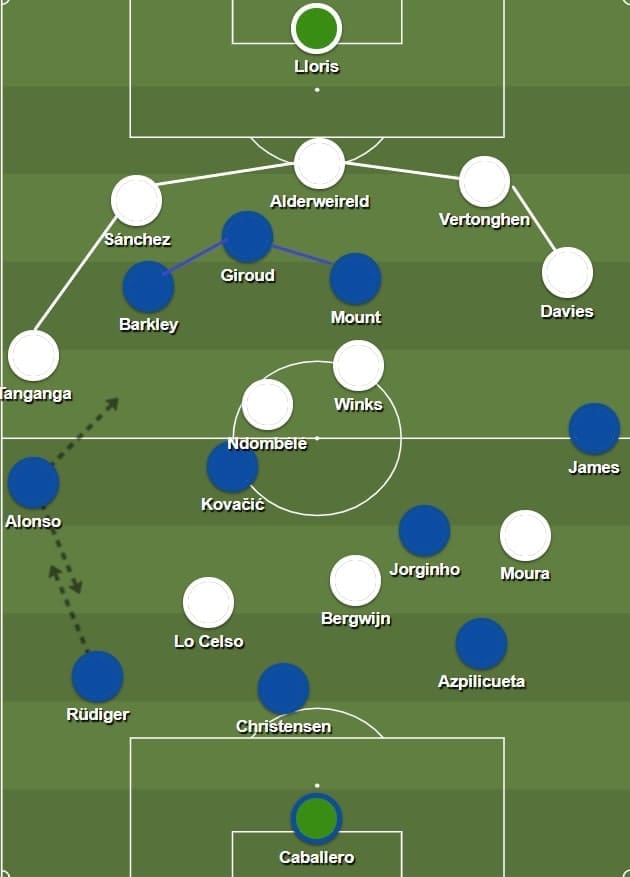 Premier League 2019/20: Chelsea vs Tottenham - tactical analysis tactics