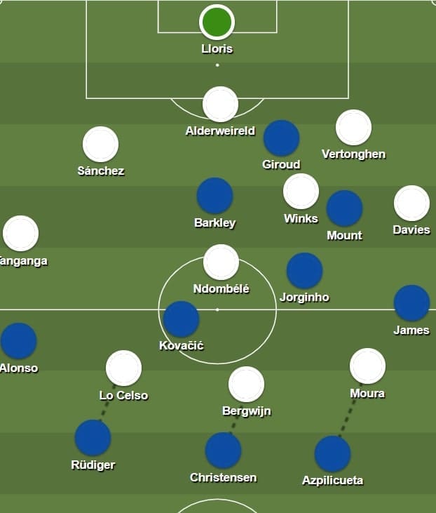 Premier League 2019/20: Chelsea vs Tottenham - tactical analysis tactics